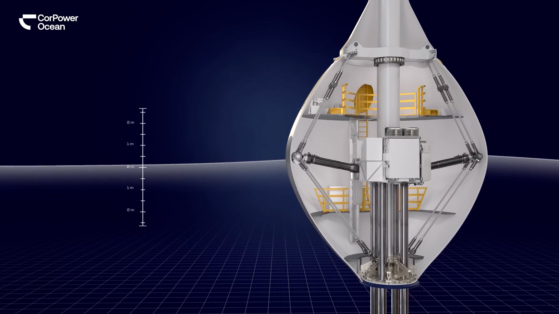 A wave energy converter split in half to show the inner workings of the device, with branding that reads CorPower Ocean.