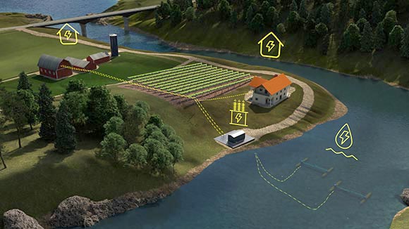 An illustration of farmland and crops along a river, with neon yellow icons and dotted lines used to indicate power.