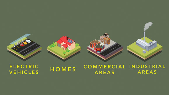 Illustration of four separate images, including a parking lot, a house, a building, and a power plant, with yellow text